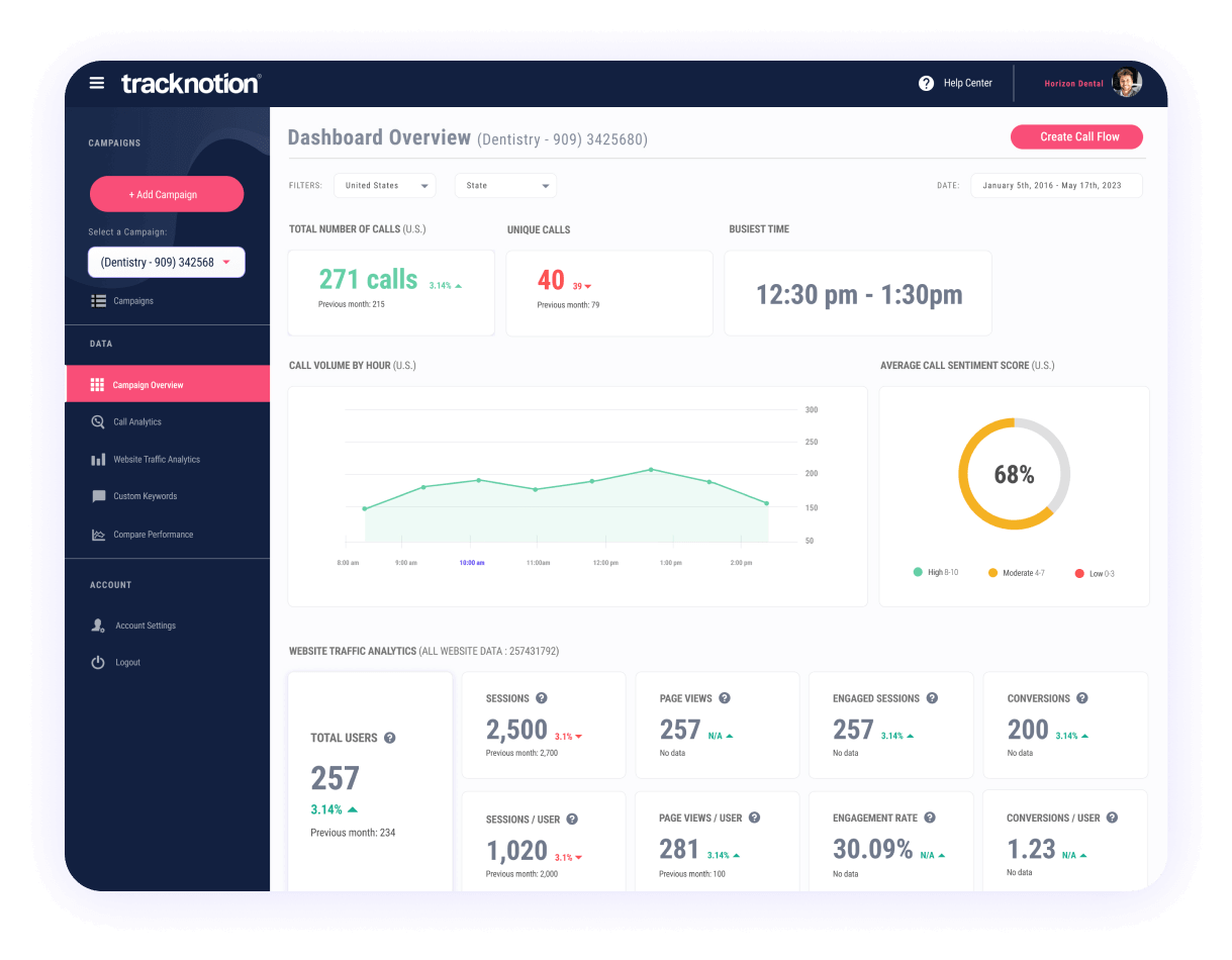 Call Tracking for DataDriven Business Insights Tracknotion