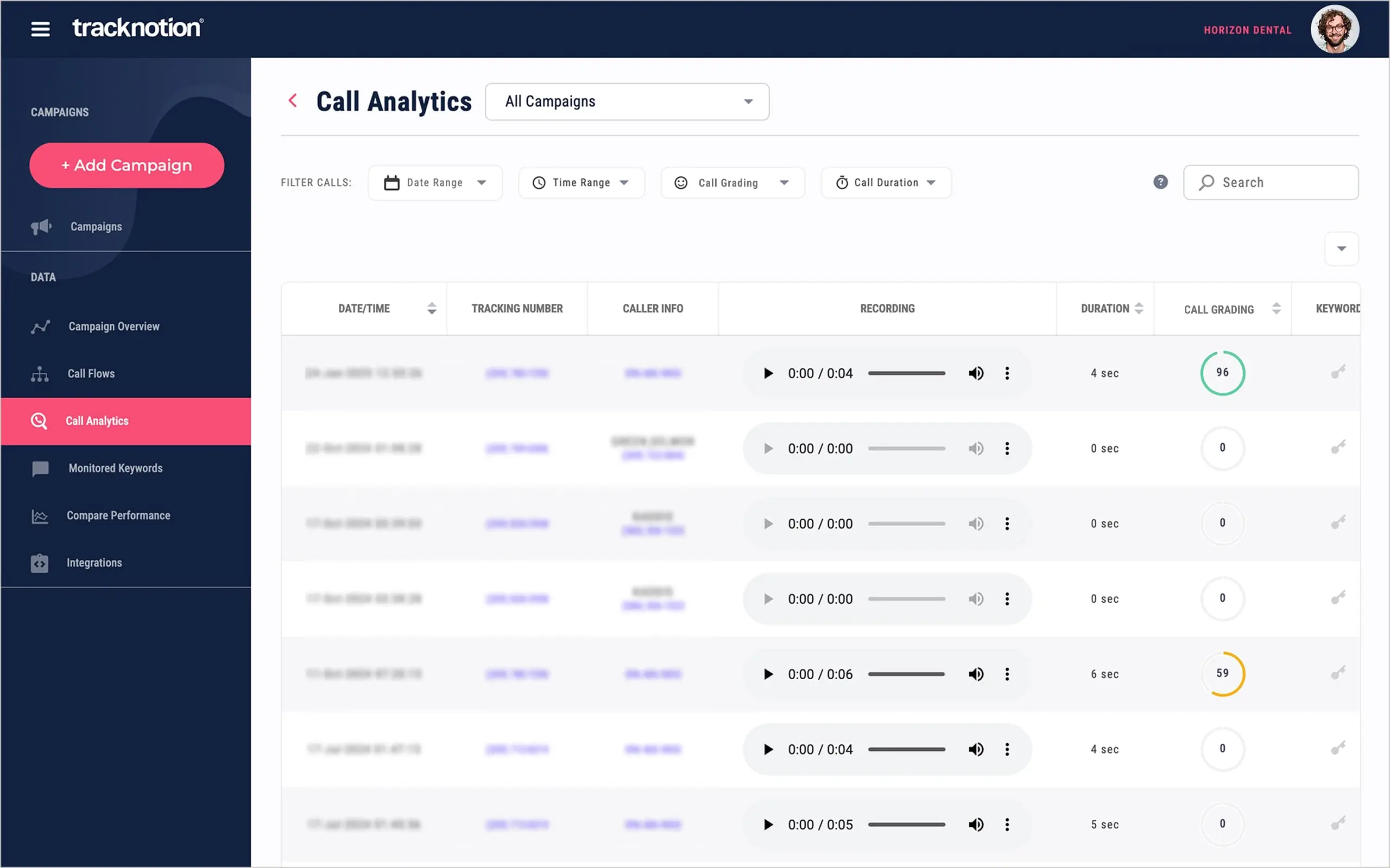 call analytics dashboard