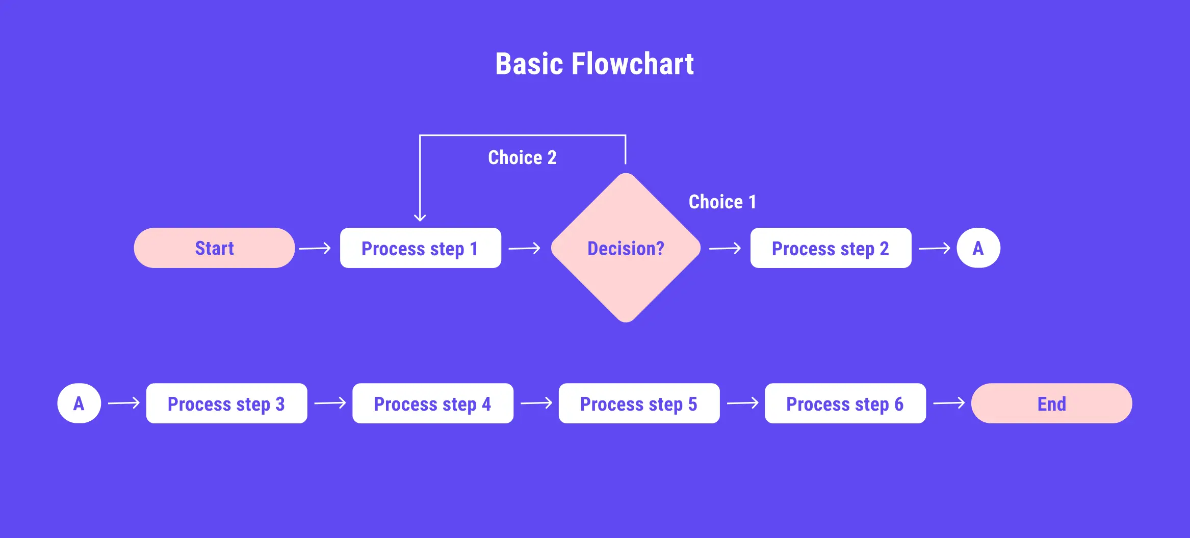 IVR Menu Flow chart